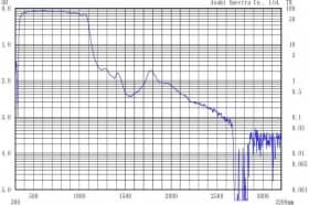 Супер холодные фильтры YSC1100
