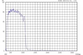 Супер холодные фильтры ZSC1100