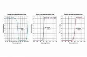 Коротковолновые интерференционные фильтры