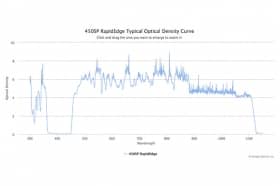 Коротковолновые оптические фильтры с высокоскоростным переходом отсечка/пропускание 450SP RapidEdge