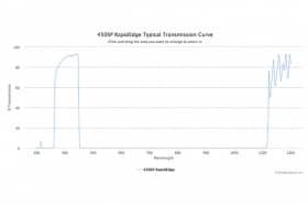 Коротковолновые оптические фильтры с высокоскоростным переходом отсечка/пропускание 450SP RapidEdge