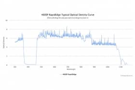 Коротковолновые оптические фильтры с высокоскоростным переходом отсечка/пропускание 460SP RapidEdge