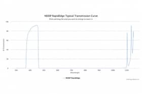 Коротковолновые оптические фильтры с высокоскоростным переходом отсечка/пропускание 460SP RapidEdge
