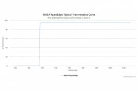 Длинноволновые оптические фильтры с высокоскоростным переходом отсечка/пропускание 480LP RapidEdge