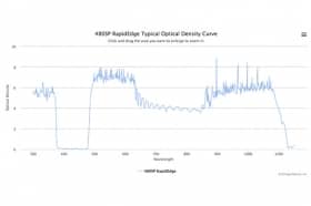 Коротковолновые оптические фильтры с высокоскоростным переходом отсечка/пропускание 480SP RapidEdge
