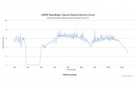 Коротковолновые оптические фильтры с высокоскоростным переходом отсечка/пропускание 490SP RapidEdge