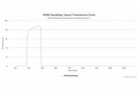 Коротковолновые оптические фильтры с высокоскоростным переходом отсечка/пропускание 490SP RapidEdge