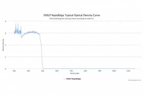 Длинноволновые оптические фильтры с высокоскоростным переходом отсечка/пропускание 500LP RapidEdge