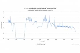 Коротковолновые оптические фильтры с высокоскоростным переходом отсечка/пропускание 500SP RapidEdge