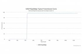Длинноволновые оптические фильтры с высокоскоростным переходом отсечка/пропускание 520LP RapidEdge