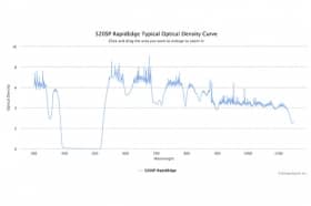 Коротковолновые оптические фильтры с высокоскоростным переходом отсечка/пропускание 520SP RapidEdge