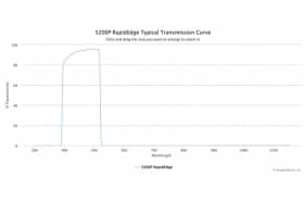 Коротковолновые оптические фильтры с высокоскоростным переходом отсечка/пропускание 520SP RapidEdge