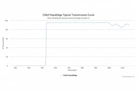 Длинноволновые оптические фильтры с высокоскоростным переходом отсечка/пропускание 530LP RapidEdge