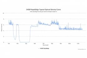 Коротковолновые оптические фильтры с высокоскоростным переходом отсечка/пропускание 540SP RapidEdge
