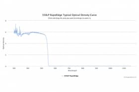 Длинноволновые оптические фильтры с высокоскоростным переходом отсечка/пропускание 550LP RapidEdge