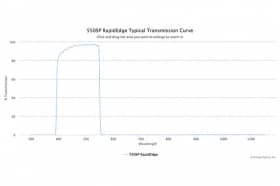 Коротковолновые оптические фильтры с высокоскоростным переходом отсечка/пропускание 550SP RapidEdge
