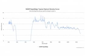 Коротковолновые оптические фильтры с высокоскоростным переходом отсечка/пропускание 560SP RapidEdge