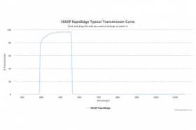 Коротковолновые оптические фильтры с высокоскоростным переходом отсечка/пропускание 560SP RapidEdge