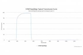 Коротковолновые оптические фильтры с высокоскоростным переходом отсечка/пропускание 570SP RapidEdge