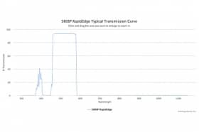 Коротковолновые оптические фильтры с высокоскоростным переходом отсечка/пропускание  580SP RapidEdge