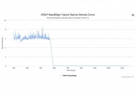 Длинноволновые оптические фильтры с высокоскоростным переходом отсечка/пропускание 590LP RapidEdge