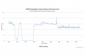 Коротковолновые оптические фильтры с высокоскоростным переходом отсечка/пропускание 590SP RapidEdge