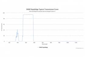 Коротковолновые оптические фильтры с высокоскоростным переходом отсечка/пропускание 590SP RapidEdge