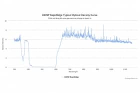 Коротковолновые оптические фильтры с высокоскоростным переходом отсечка/пропускание 600SP RapidEdge