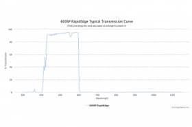 Коротковолновые оптические фильтры с высокоскоростным переходом отсечка/пропускание 600SP RapidEdge