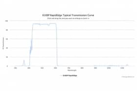 Коротковолновые оптические фильтры с высокоскоростным переходом отсечка/пропускание 610SP RapidEdge