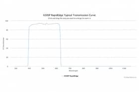 Коротковолновые оптические фильтры с высокоскоростным переходом отсечка/пропускание 630SP RapidEdge