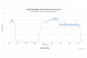 Коротковолновые оптические фильтры с высокоскоростным переходом отсечка/пропускание 640SP RapidEdge