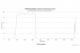 Коротковолновые оптические фильтры с высокоскоростным переходом отсечка/пропускание 640SP RapidEdge
