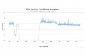 Коротковолновые оптические фильтры с высокоскоростным переходом отсечка/пропускание 650SP RapidEdge
