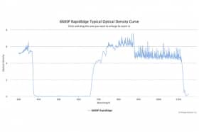 Коротковолновые оптические фильтры с высокоскоростным переходом отсечка/пропускание 660SP RapidEdge