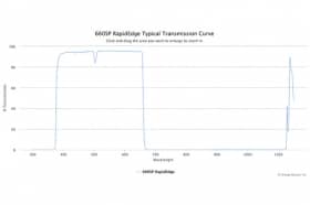 Коротковолновые оптические фильтры с высокоскоростным переходом отсечка/пропускание 660SP RapidEdge