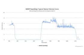Коротковолновые оптические фильтры с высокоскоростным переходом отсечка/пропускание 680SP RapidEdge