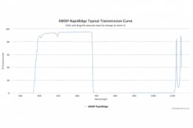 Коротковолновые оптические фильтры с высокоскоростным переходом отсечка/пропускание 680SP RapidEdge