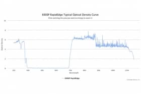 Коротковолновые оптические фильтры с высокоскоростным переходом отсечка/пропускание 690SP RapidEdge