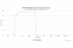 Коротковолновые оптические фильтры с высокоскоростным переходом отсечка/пропускание 690SP RapidEdge
