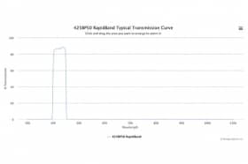 Полосовые оптические фильтры с быстрой отсечкой полосы пропускания 425BP50 RapidBand