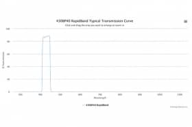 Полосовые оптические фильтры с быстрой отсечкой полосы пропускания 430BP40 RapidBand