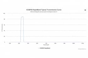 Полосовые оптические фильтры с быстрой отсечкой полосы пропускания 435BP30 RapidBand