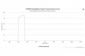 Полосовые оптические фильтры с быстрой отсечкой полосы пропускания 435BP70 RapidBand