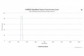 Полосовые оптические фильтры с быстрой отсечкой полосы пропускания 440BP20 RapidBand
