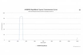 Полосовые оптические фильтры с быстрой отсечкой полосы пропускания 440BP40 RapidBand