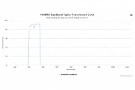 Полосовые оптические фильтры с быстрой отсечкой полосы пропускания 440BP80 RapidBand