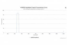 Полосовые оптические фильтры с быстрой отсечкой полосы пропускания 445BP30 RapidBand