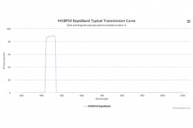Полосовые оптические фильтры с быстрой отсечкой полосы пропускания 445BP50 RapidBand