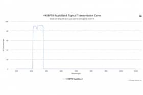 Полосовые оптические фильтры с быстрой отсечкой полосы пропускания 445BP70 RapidBand